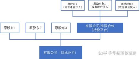 直接員工|什么叫直接员工、间接员工？它们的定义是什么？